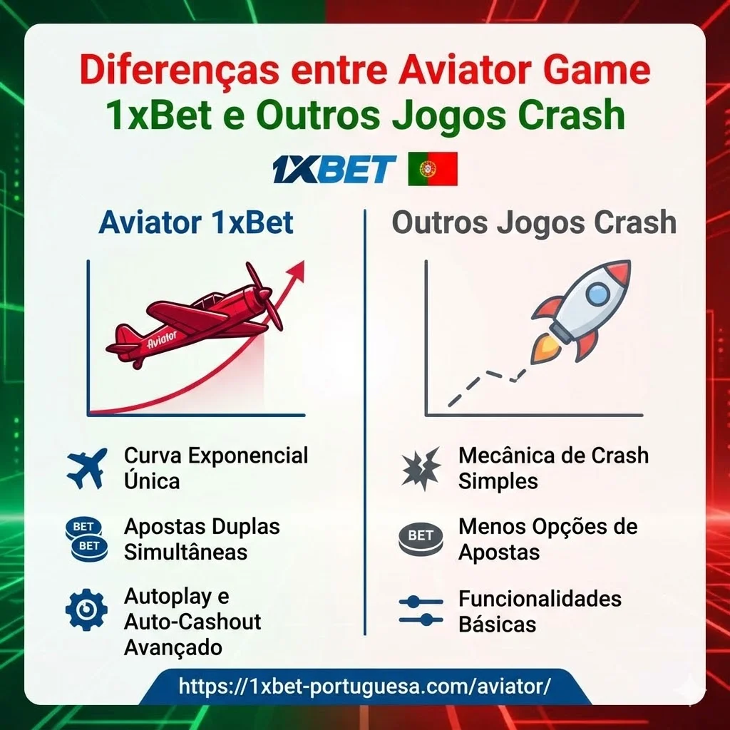 Diferenças entre aviator game 1xbet e outros jogos crash