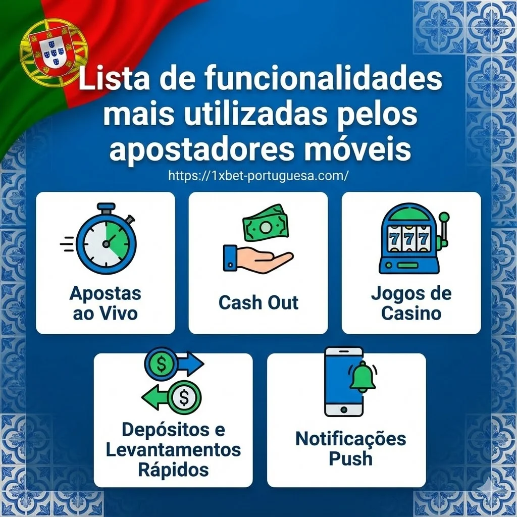 Lista de funcionalidades mais utilizadas pelos apostadores móveis