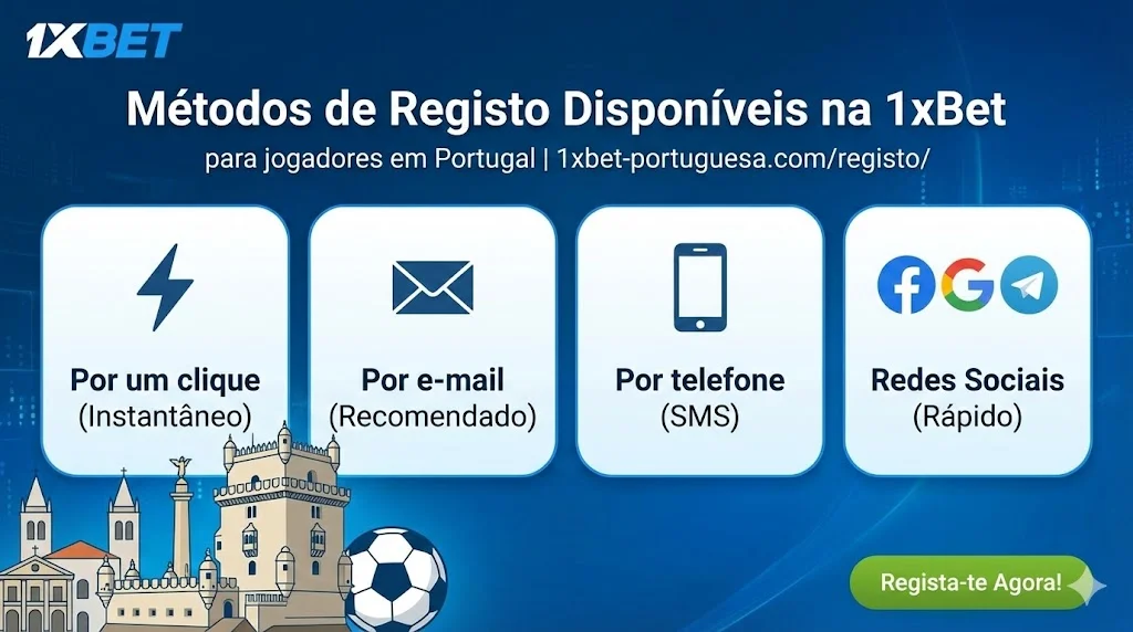 Métodos de Registo Disponíveis na 1xBet