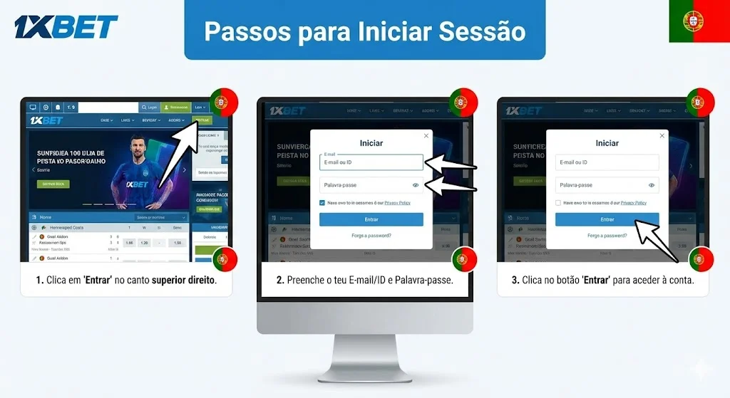 Passos para Iniciar Sessão
