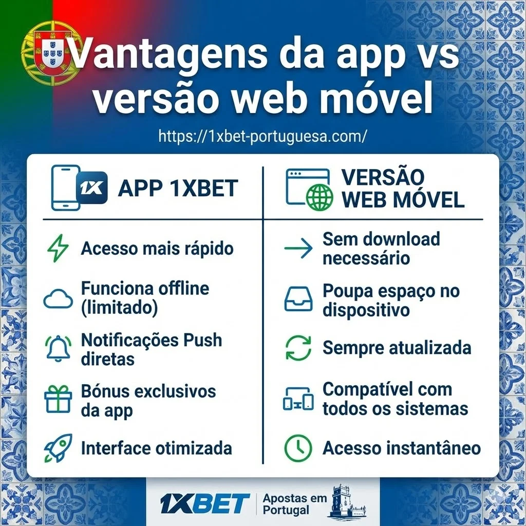 Vantagens da app vs versão web móvel