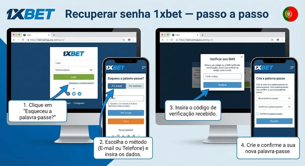 Recuperar senha 1xbet — passo a passo