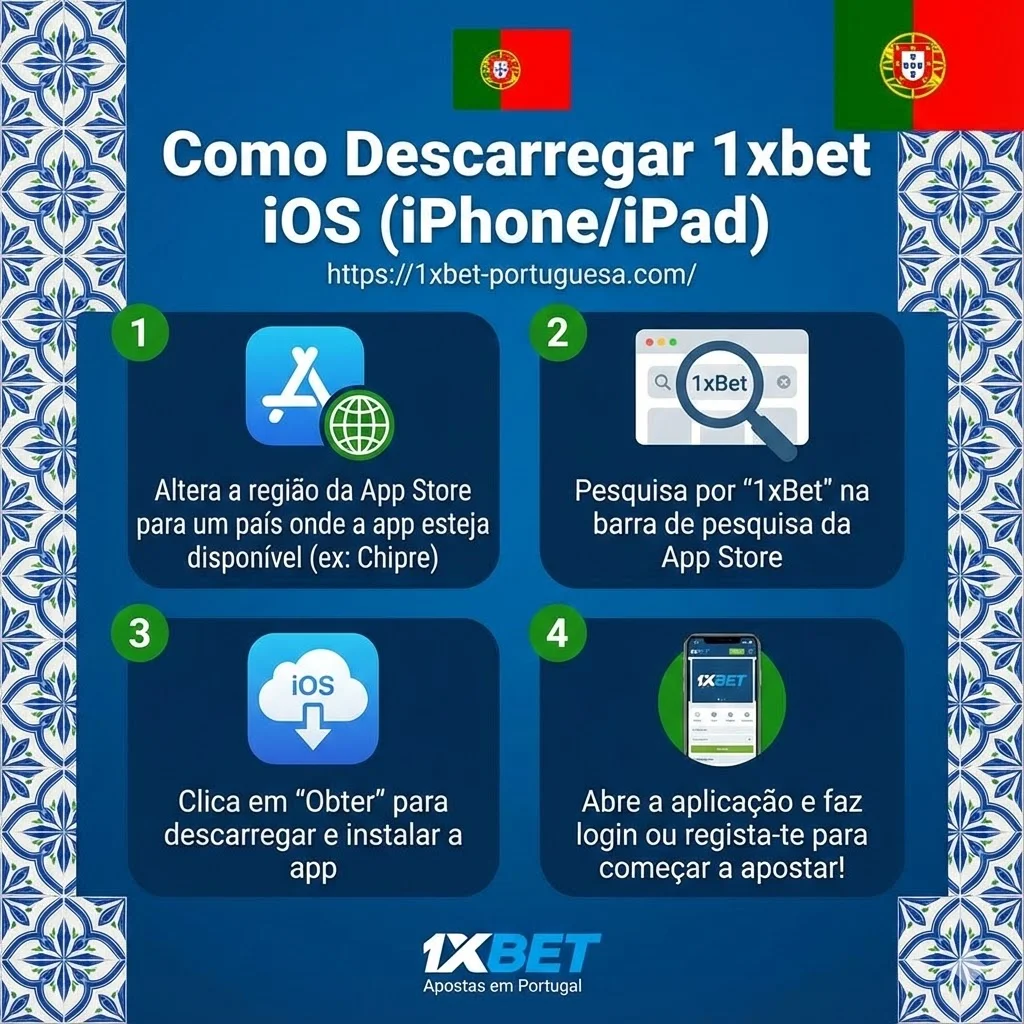 Como Descarregar 1xbet iOS (iPhone/iPad)