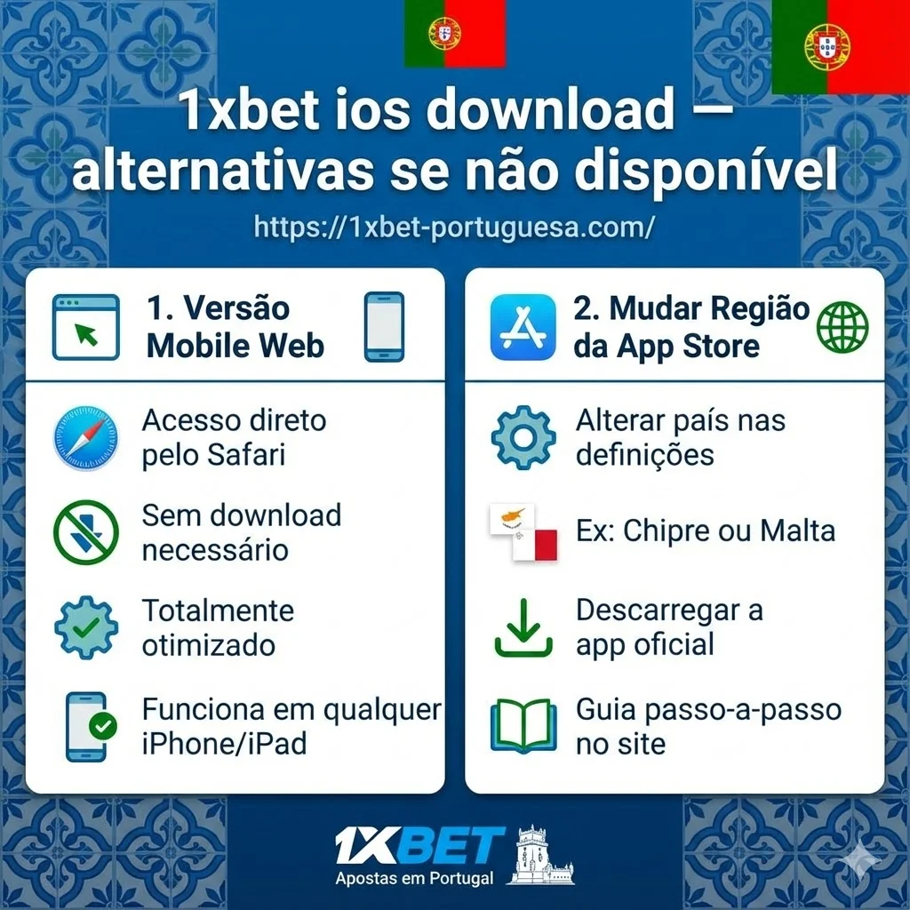 1xbet ios download — alternativas se não disponível