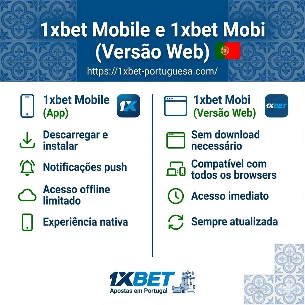1xbet Mobile e 1xbet Mobi (Versão Web)