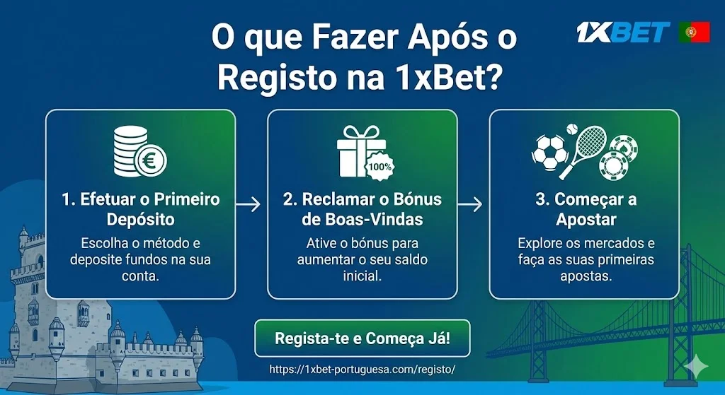 O que Fazer Após o Registo na 1xBet?