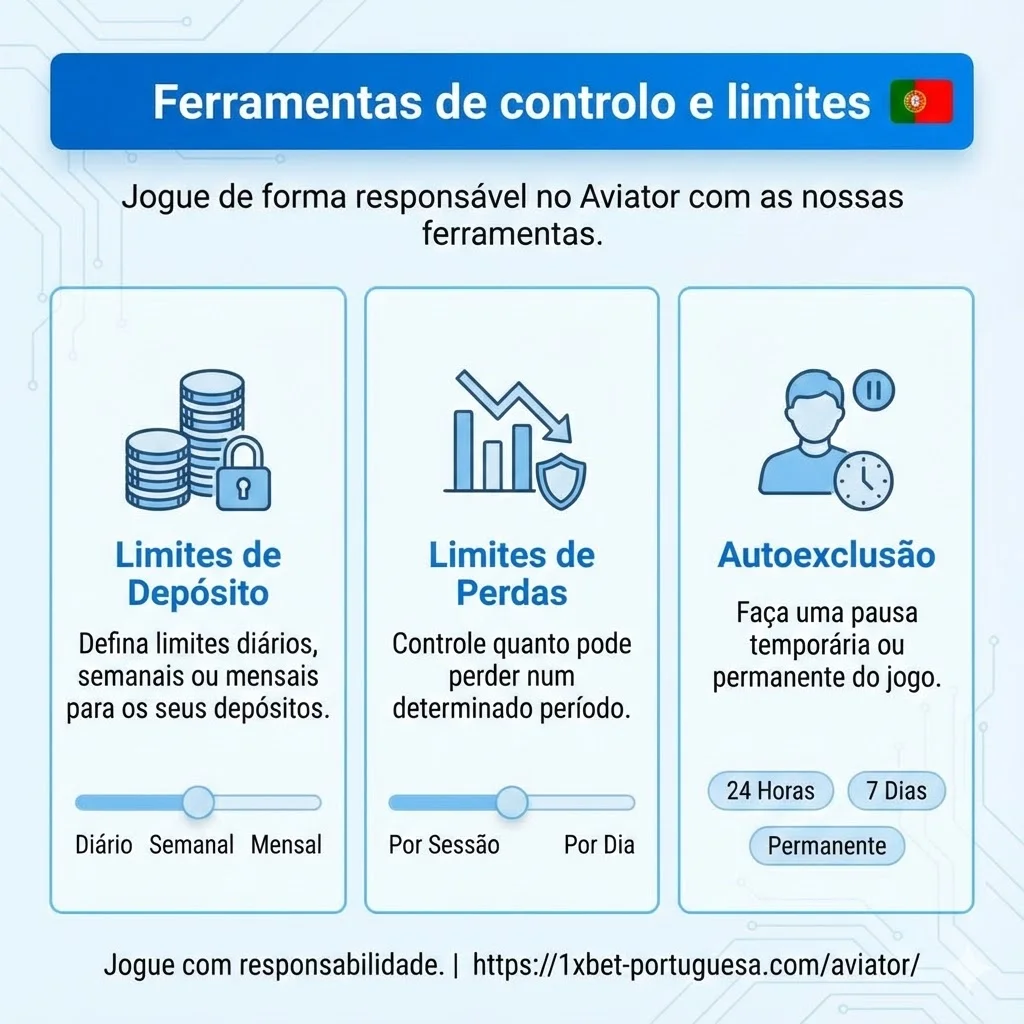 Ferramentas de controlo e limites