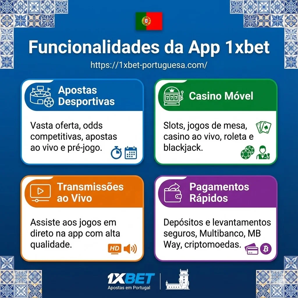 Funcionalidades da App 1xbet