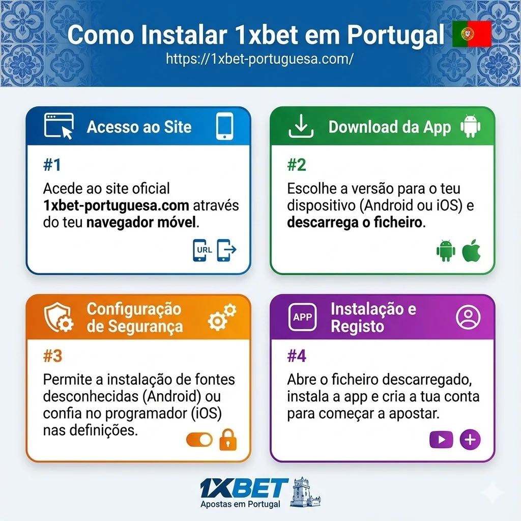 Como Instalar 1xbet em Portugal