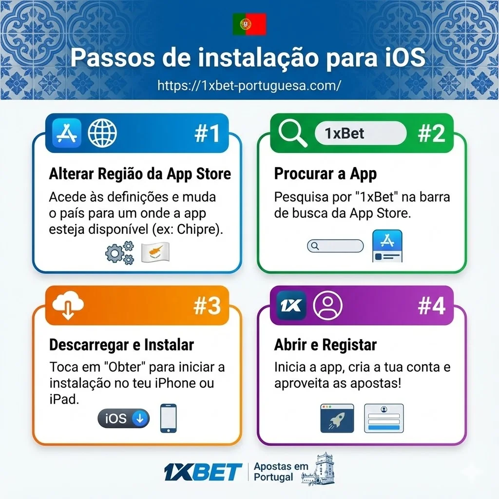 Passos de instalação para iOS