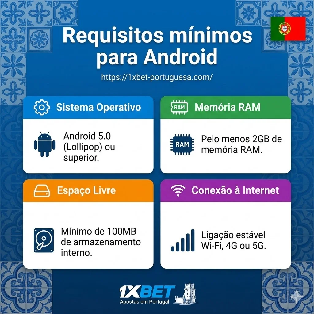 Requisitos mínimos para Android